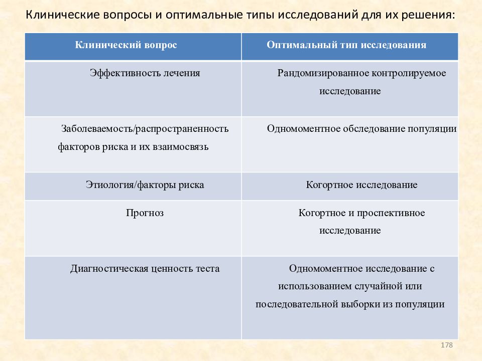 Оптимальный тип. Типы клинических вопросов. Клинический вопрос. Клинический оптимальный Тип погоды. Клинически оптимальный Тип погоды.