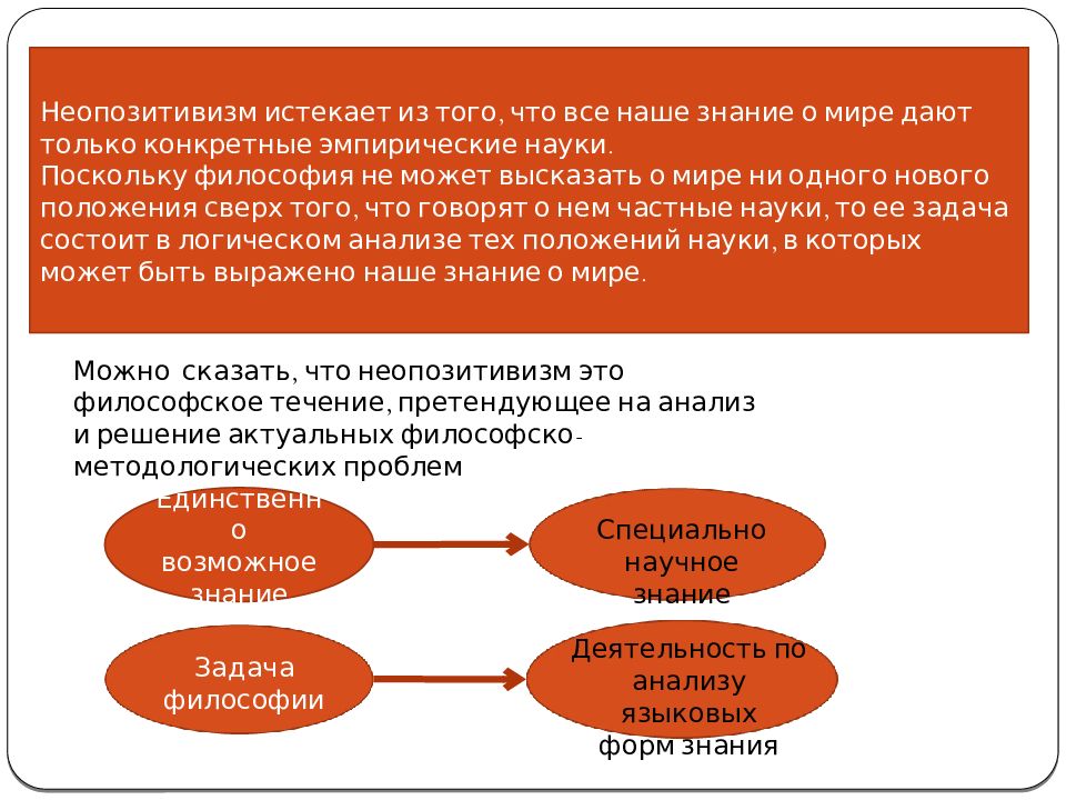 Неопозитивизм философия презентация