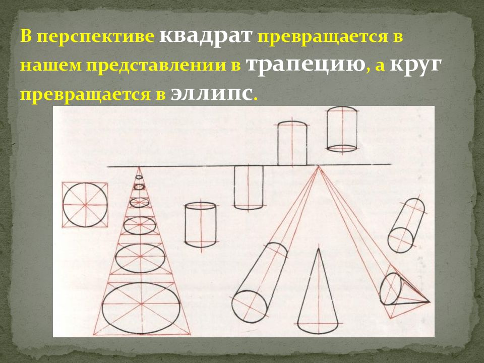 Изображение предмета на плоскости линейная перспектива презентация