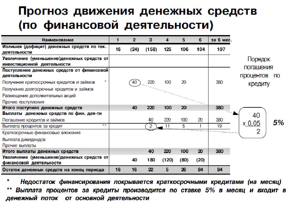 Тест движение денежных средств