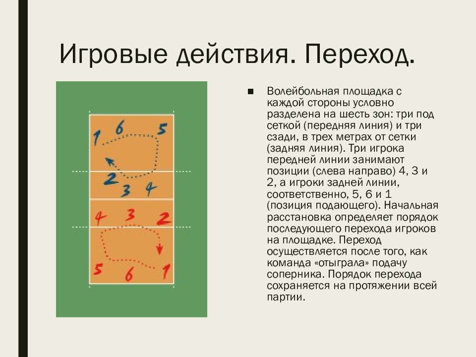 Расстановка в волейболе. Карточка расстановки в волейболе. Расстановка в волейболе по номерам схема. Характеристики классического волейбола 6 на 6.