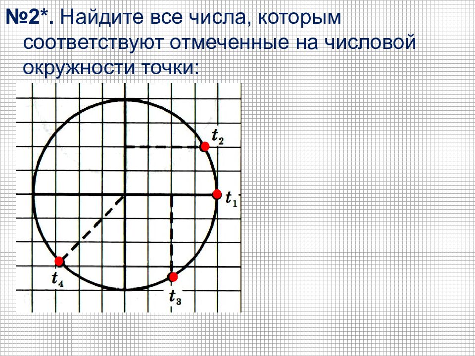 Найдите на числовой окружности точку которая соответствует