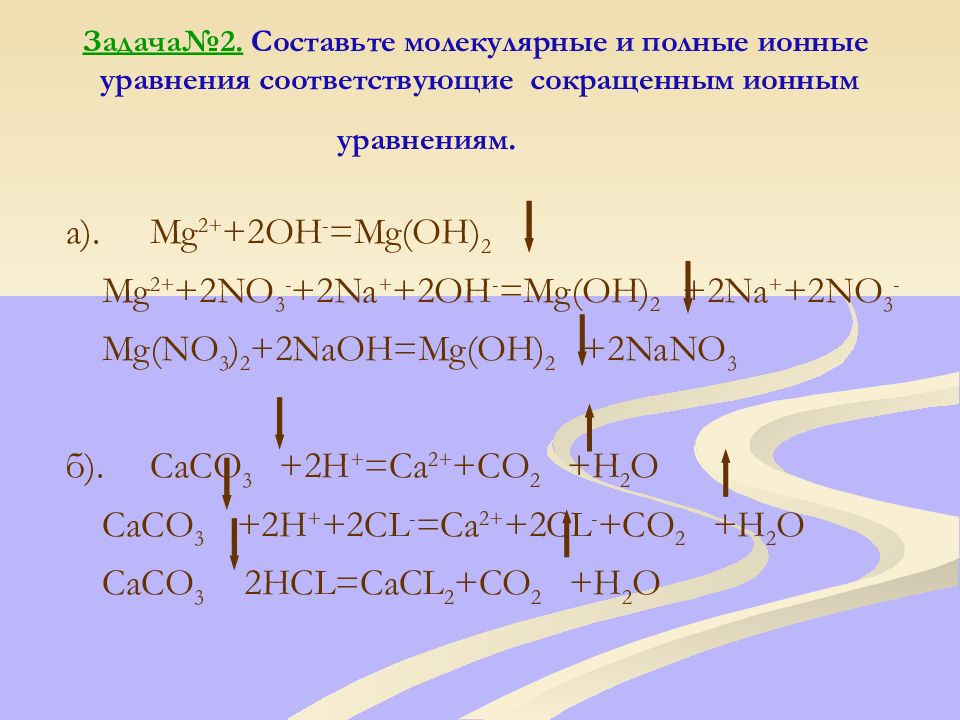 Ионные уравнения алюминия