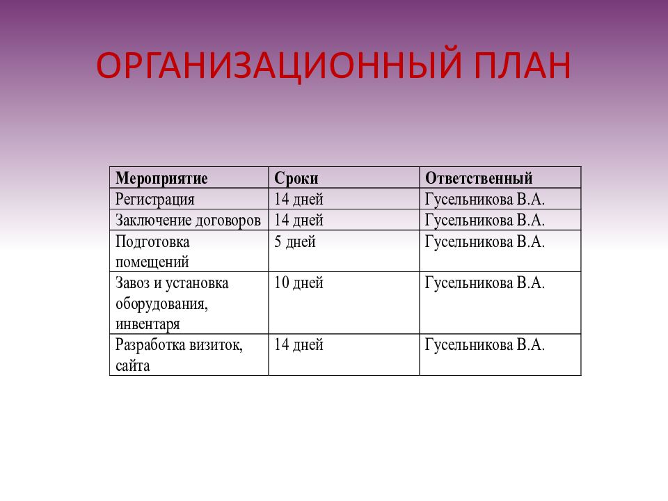 Открытие студии рисования бизнес план