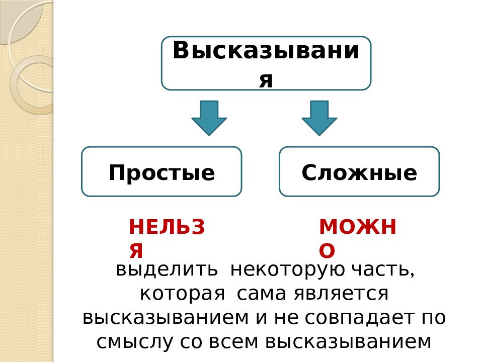 Выделите сложное. Какие высказывания считаются сложными. Атрибутивное сложное высказывани. Приведите примеры высказываня. Определения доя ёмких высказываней.