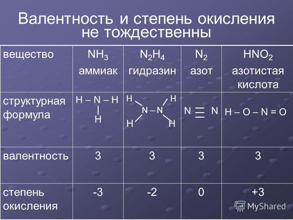 Валентность азота в летучем водородном соединении. Nh4 валентность азота. Валентность химических элементов в органической химии.