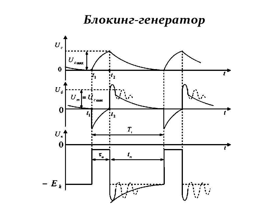 Блокинг. Блокинг Генератор осциллограммы. Блокинг Генератор прямоугольных импульсов. Блокинг Генератор форма импульсов. Форма сигнала блокинг генератора.