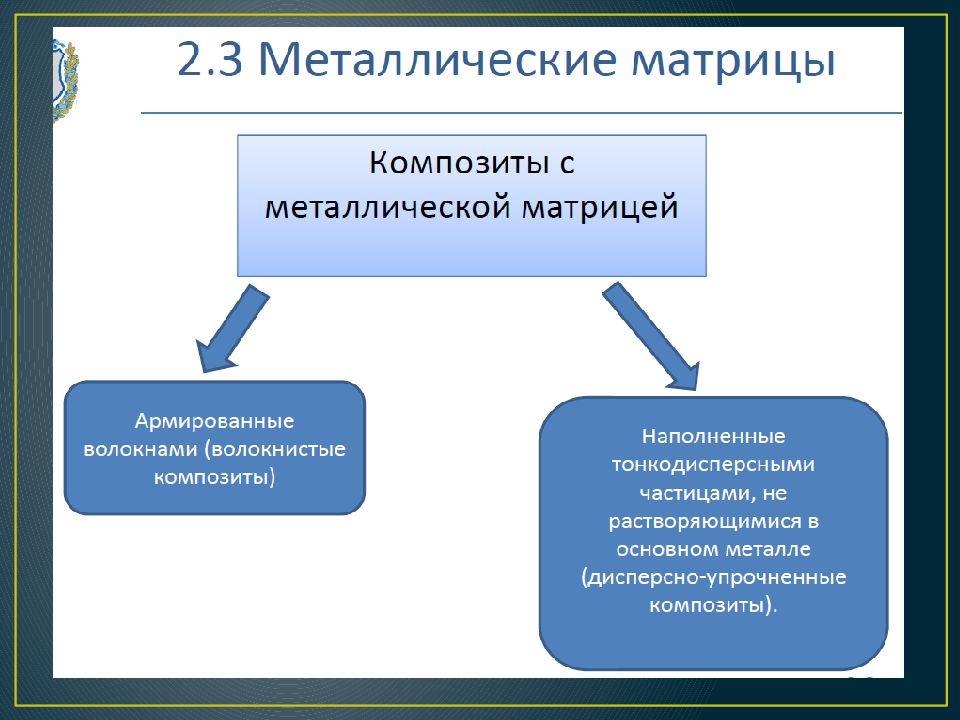 Новые композиционные материалы презентация