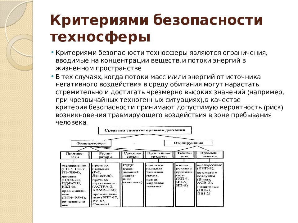 Техносфера как источник негативных факторов проект