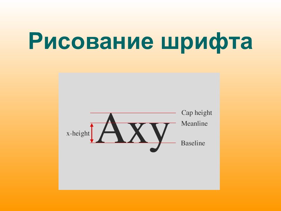 Рисование шрифта