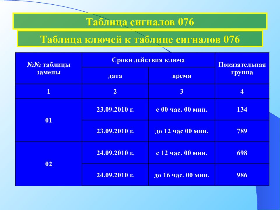 76 в таблице. Таблица на 76. Таблица ключей. Таблица сигналов. Таблица профессора Гончарова.