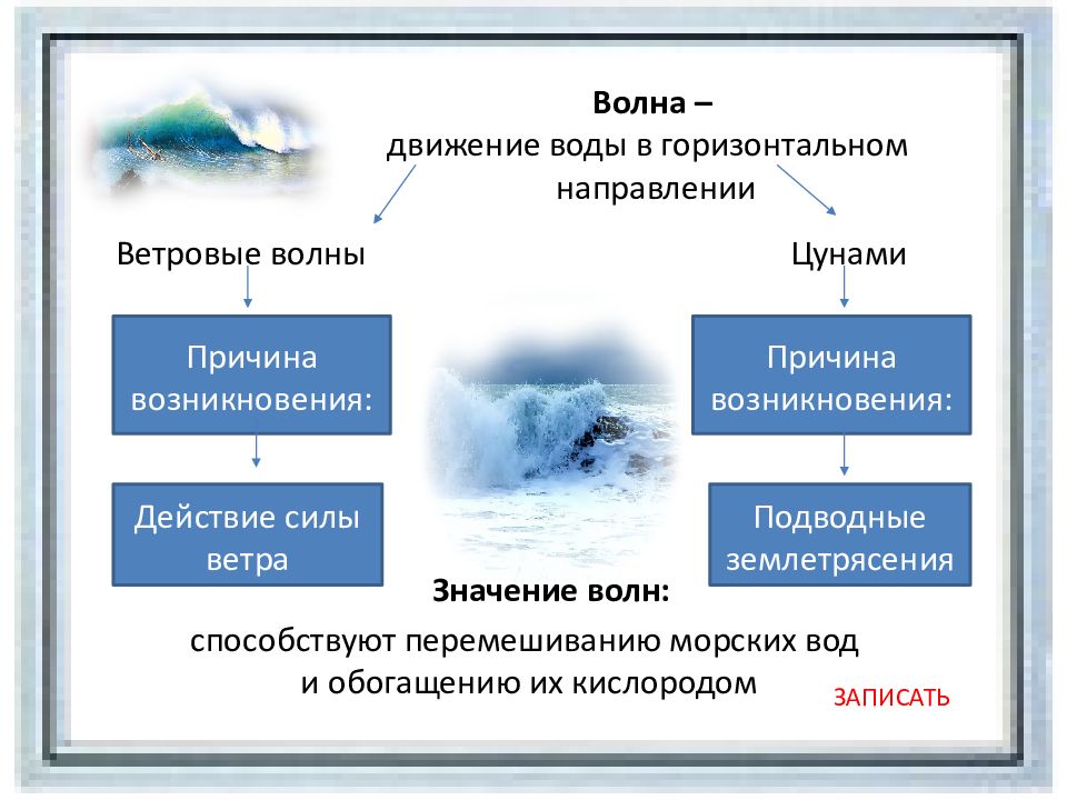 Причины движения вод. Движение воды. Причины возникновения ЦУНАМИ. Причины ЦУНАМИ. Волновые движения в океане.