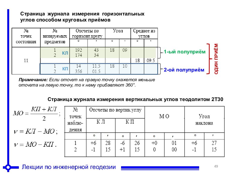 Найти средний угол. Журнал измерения горизонтальных углов геодезия формула. Журнал измерения горизонтальных углов способом приемов. Журнал измерений теодолитных углов. Измерение вертикальных углов теодолитом 2т30.