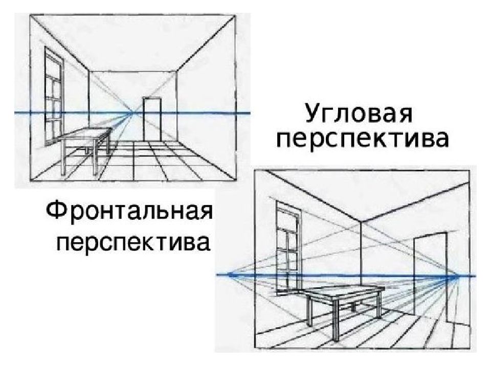 Укажите рисунки книги в угловой перспективе