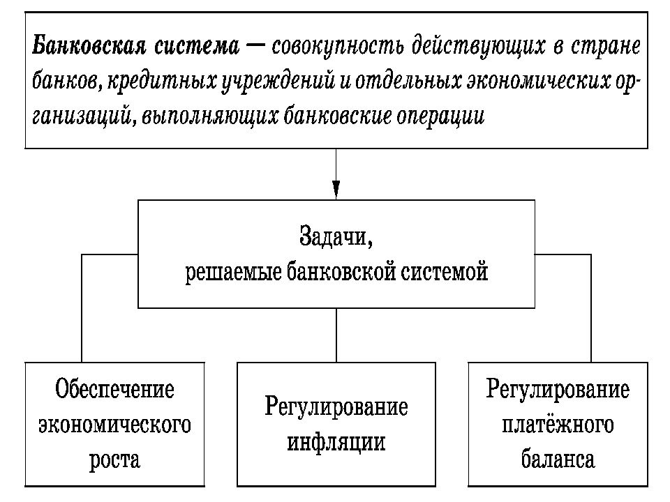 Презентация финансовые институты егэ