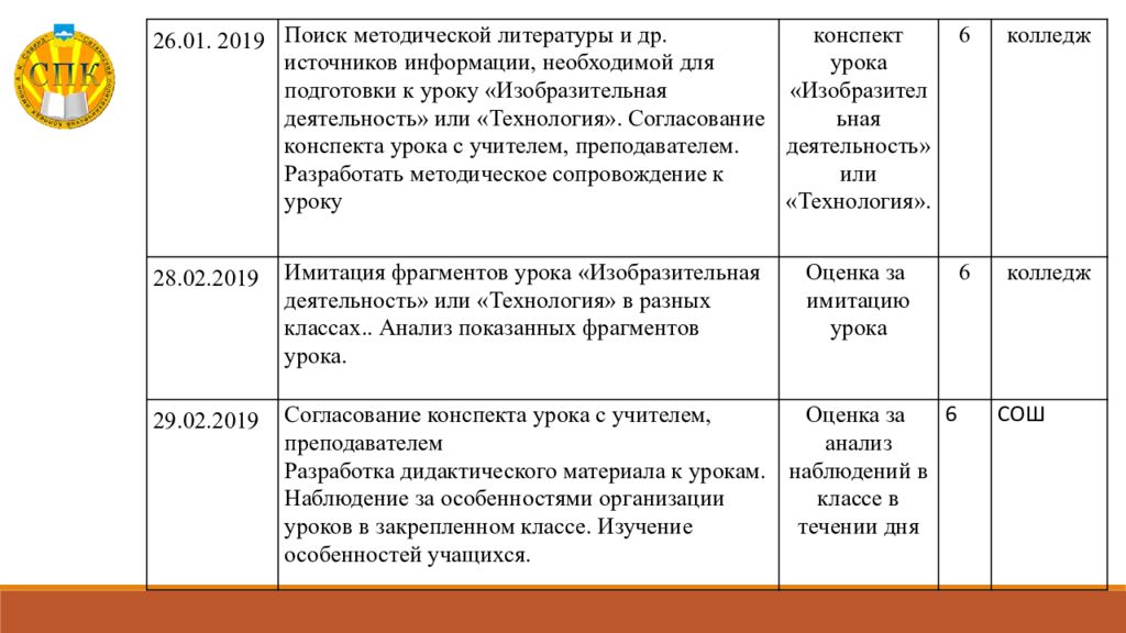 Календарный план практики учителя начальных классов