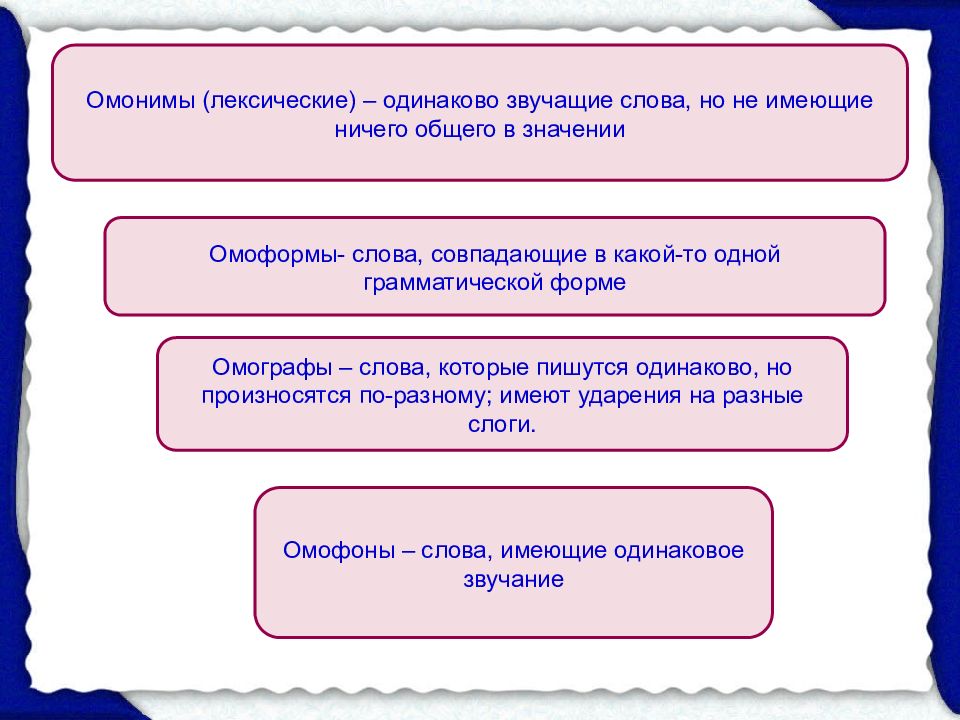 Лексика и фразеология презентация