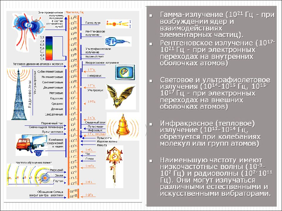 Электромагнитная картина мира основана на