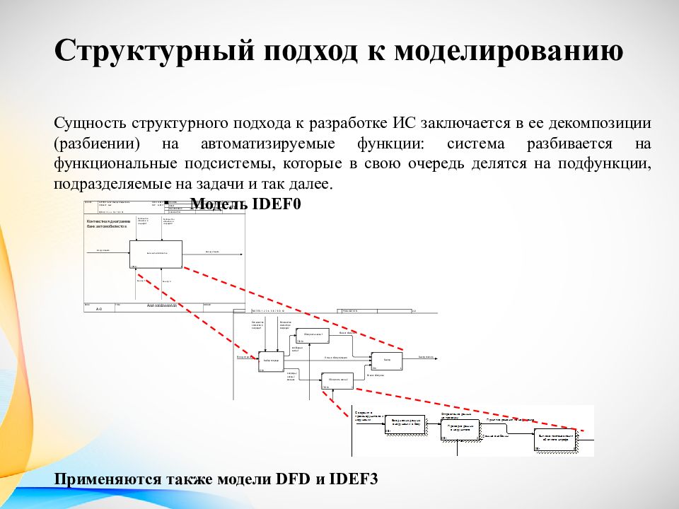 Структурный подход. Структурный подход к моделированию. Подходы к моделированию. Структурный подход к проектированию информационных систем. Сущность структурного подхода к моделированию систем.