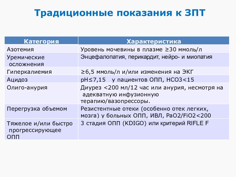 Заместительная почечная терапия презентация