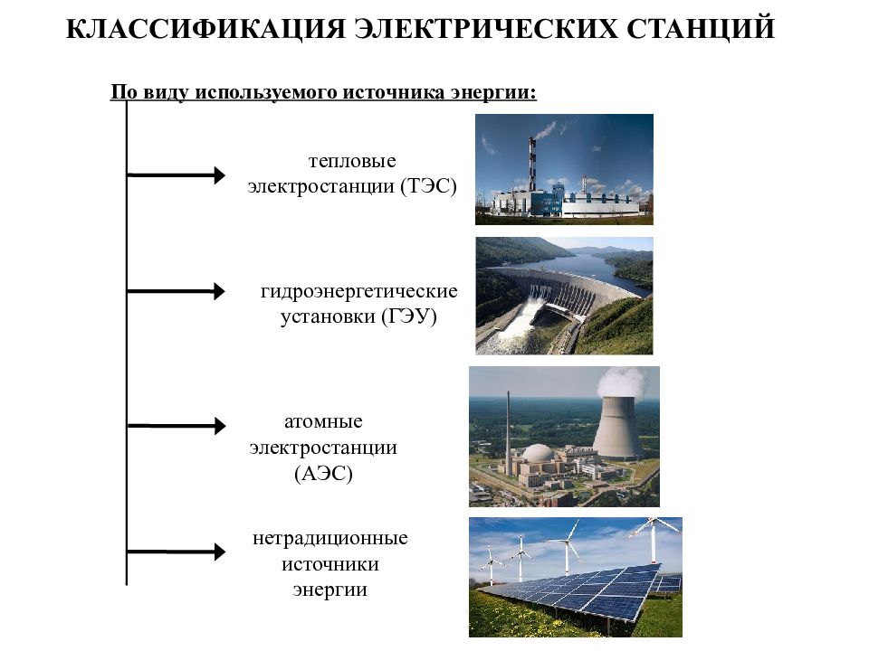 Источники энергии электростанций. Типы электрических станций и подстанций. Классификация станции подстанции. Классификация электростанций по типу теплосиловых установок. Классификация тепловых электростанций.