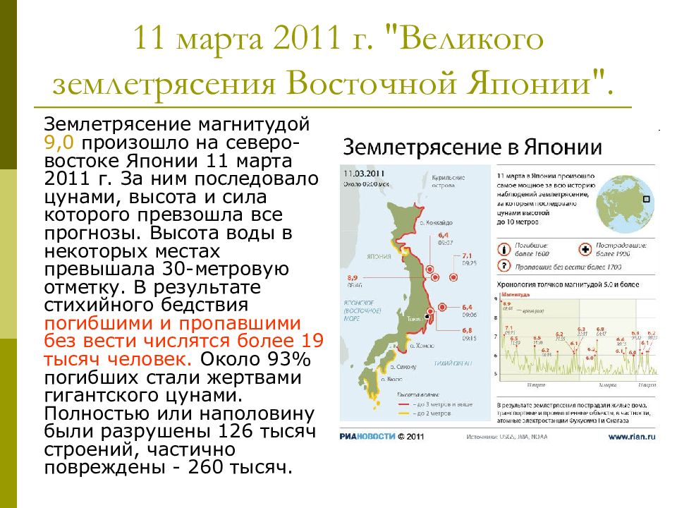 Япония карта землетрясений