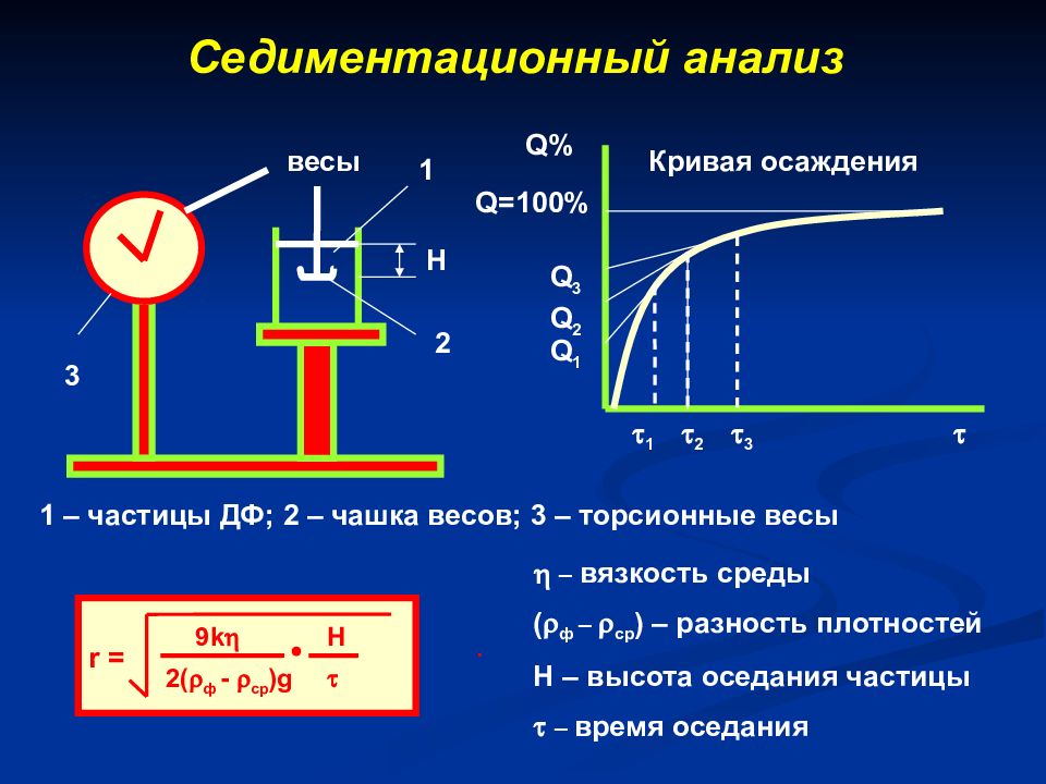 Седиментация анализ. Седиментационный анализ. Кривая распределения седиментационный анализ. Седиментационный метод анализа. Седиментационный анализ суспензий.