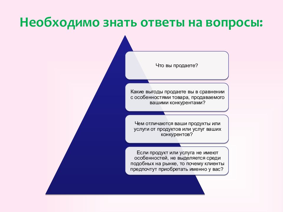 Основные средства в бизнес плане это