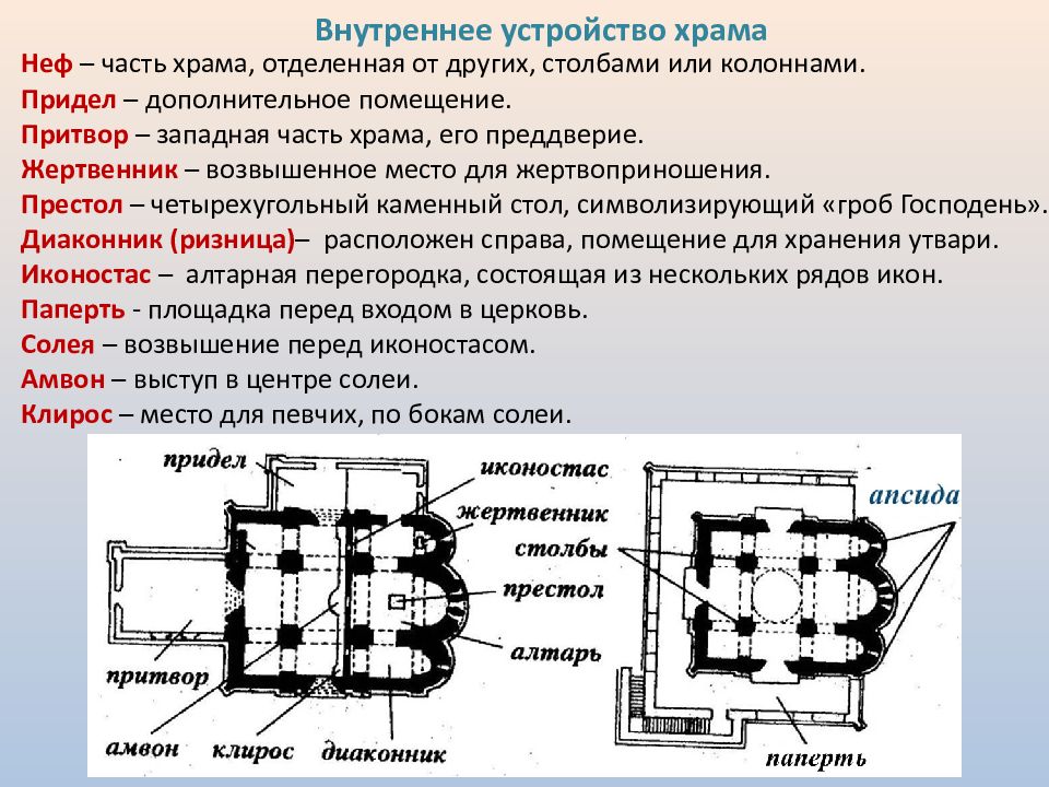 В чем главное назначение церкви. Устройство православного храма Неф. Схема внутреннего устройства храма Неф. Части христианского храма Неф притвор. Внутреннее устройство храма.