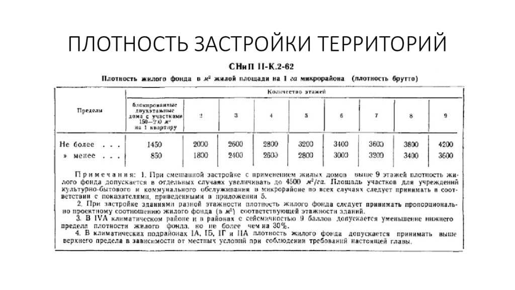 Плотность площади. Плотность жилой застройки формула. Плотность застройки участка.