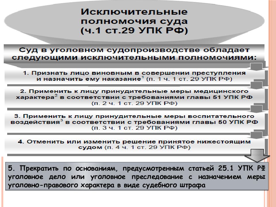 Участники уголовного судопроизводства презентация