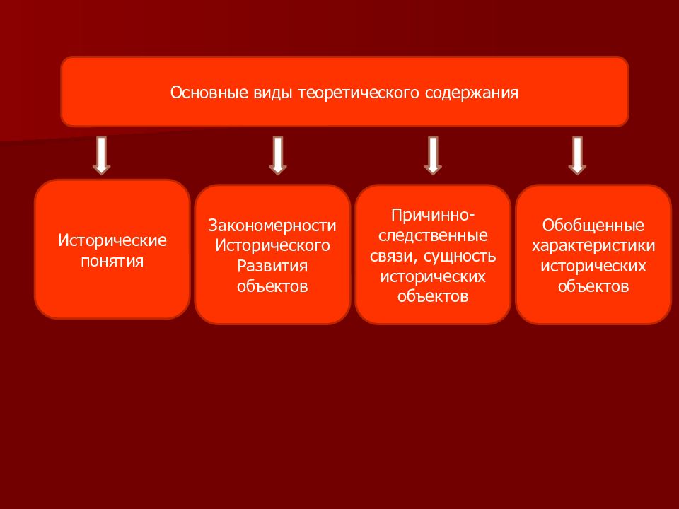 Закономерности исторического развития