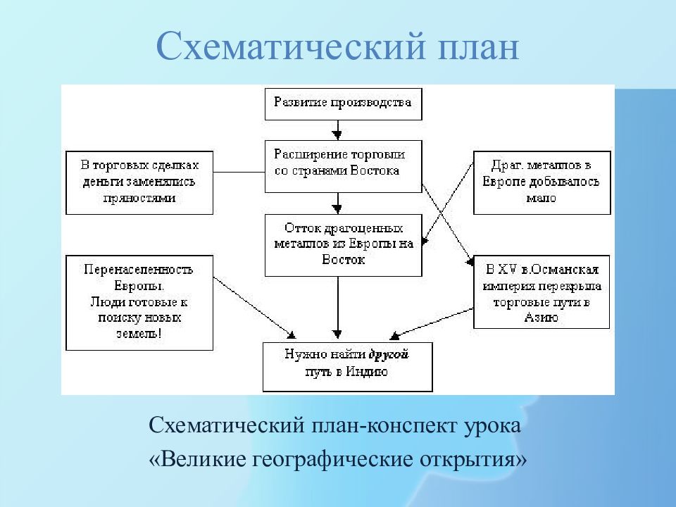 План конспект это пример