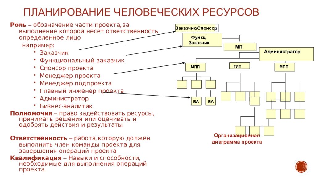 Евразийский стандарт управления проектами