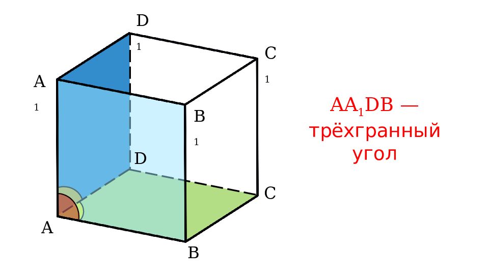 Трехгранный угол многогранный угол 10 класс атанасян презентация