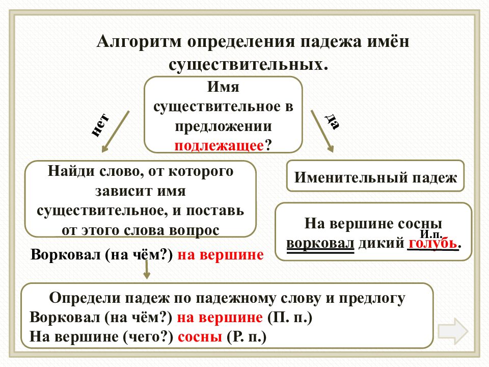 Изменение по падежам имён существительных»
