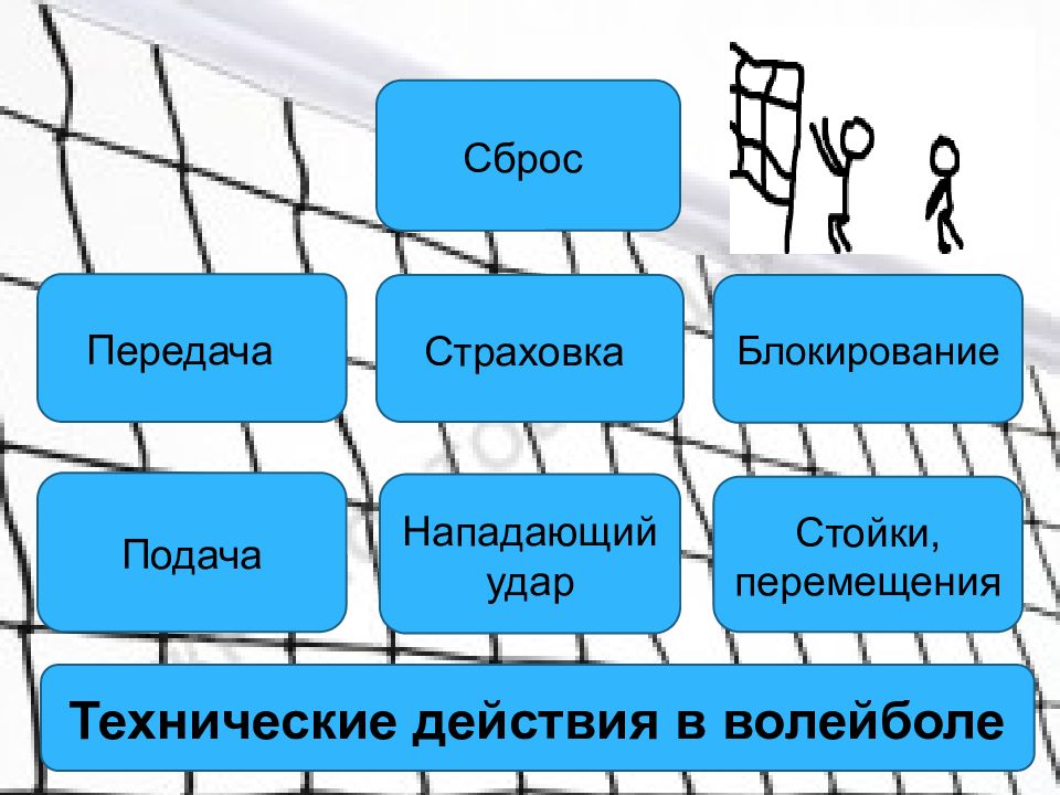 Действия игрока. Технические действия в волейболе. Технические приемы в волейболе. Технический элемент подача в волейболе. Технические элементы волейбола.