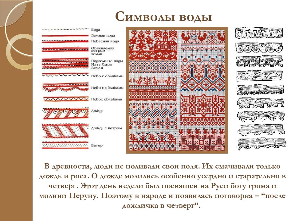 Геометрия в народном творчестве презентация