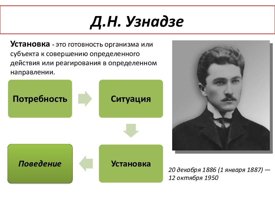 Теория личности в психологии презентация