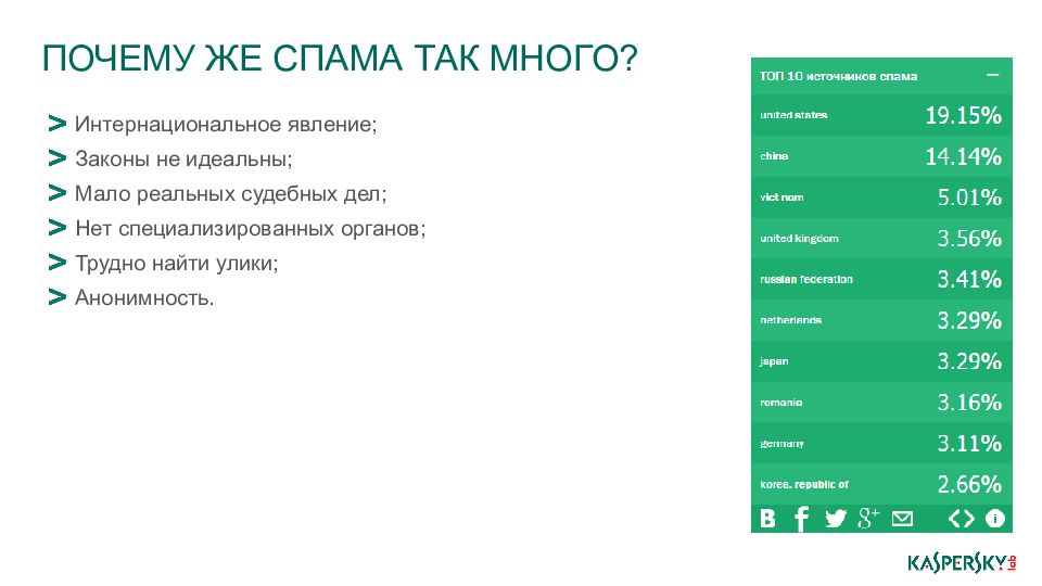 Спам много сообщений. Много спама. Способы распространения спама в интернете. История возникновения спама. Каналы распространения спама.