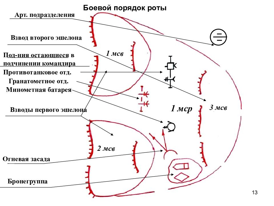 Мср в наступлении схема