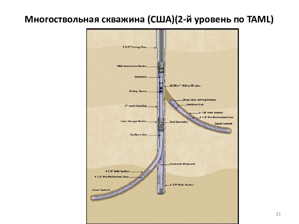 Вертикаль скважины. Схема горизонтального бурения нефтяных скважин. Схема бурения горизонтальной скважины. Уровни заканчивания многоствольных горизонтальных скважин. Многозабойные скважины схема.