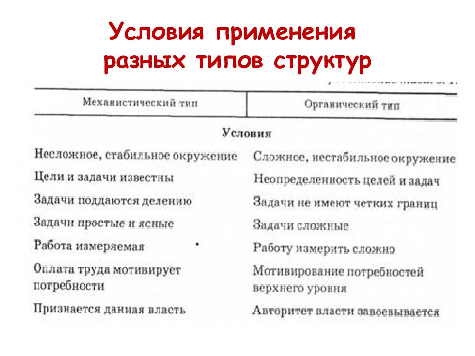 Линейная структура управления характеристики преимущества.