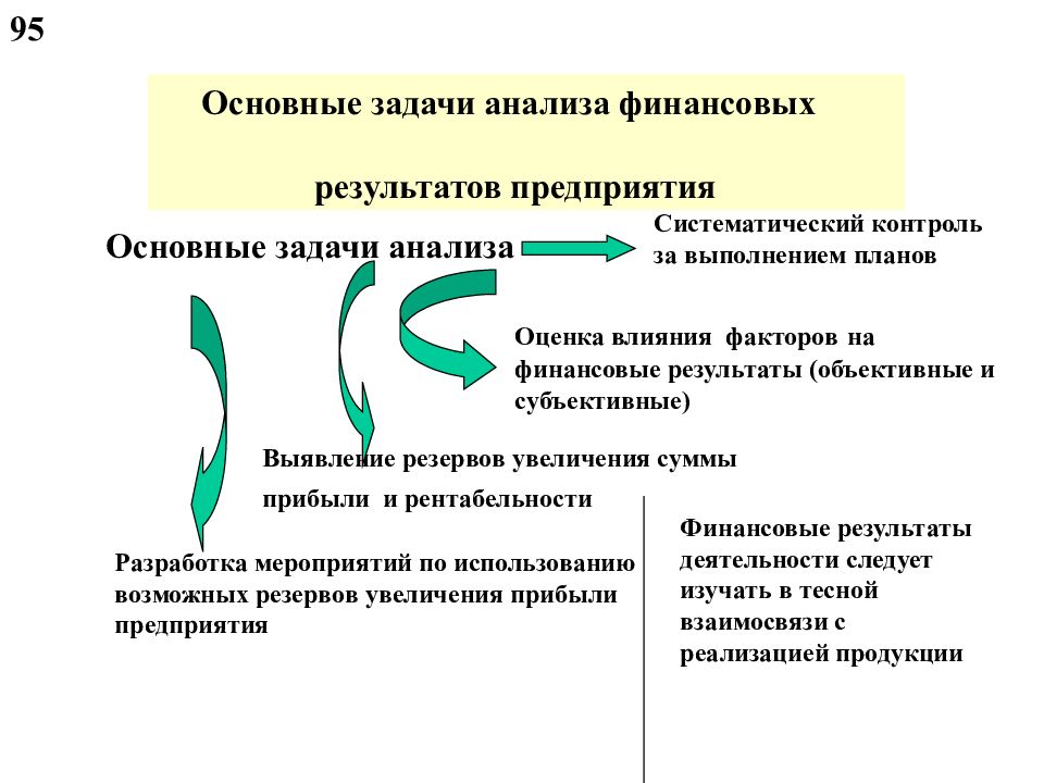 Результатов предприятия. Цели анализа финансовых результатов деятельности предприятия. Задачи финансового анализа хозяйственной деятельности организации. Задачи анализа финансовых результатов деятельности. Анализ финансовых результатов деятельности организации кратко.