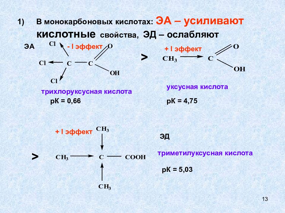 Трихлоруксусная Кислота Купить В Аптеке