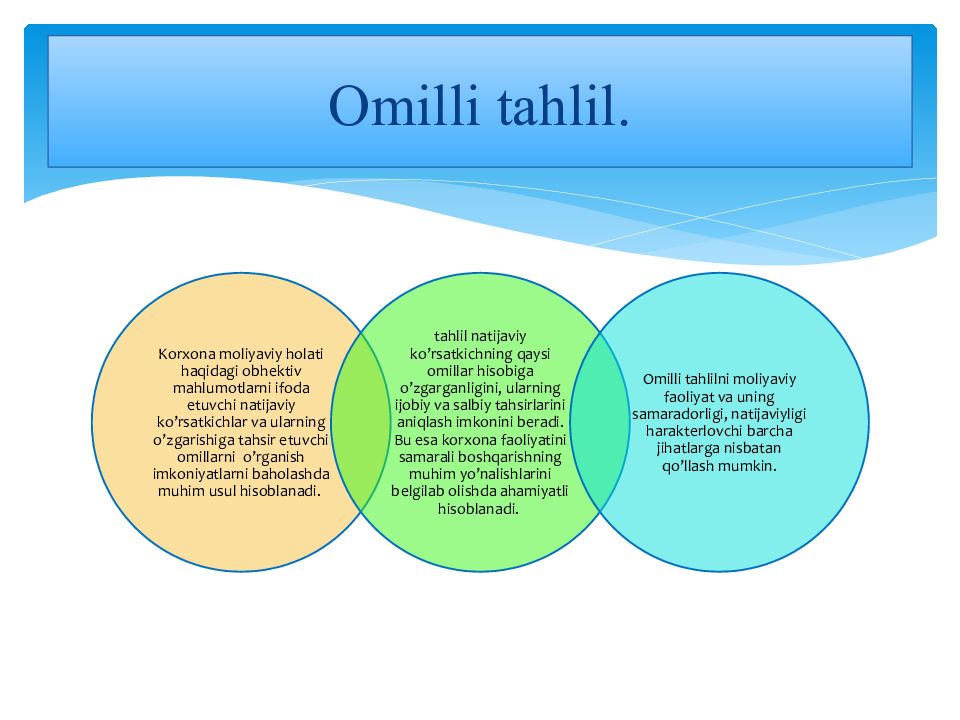 MOLIYAVIY TAHLIL FANI 1-MAVZU : MOLIYAVIY TAHLIL FANINIG NAZARIY ASOSLARI Omilli tahlil.