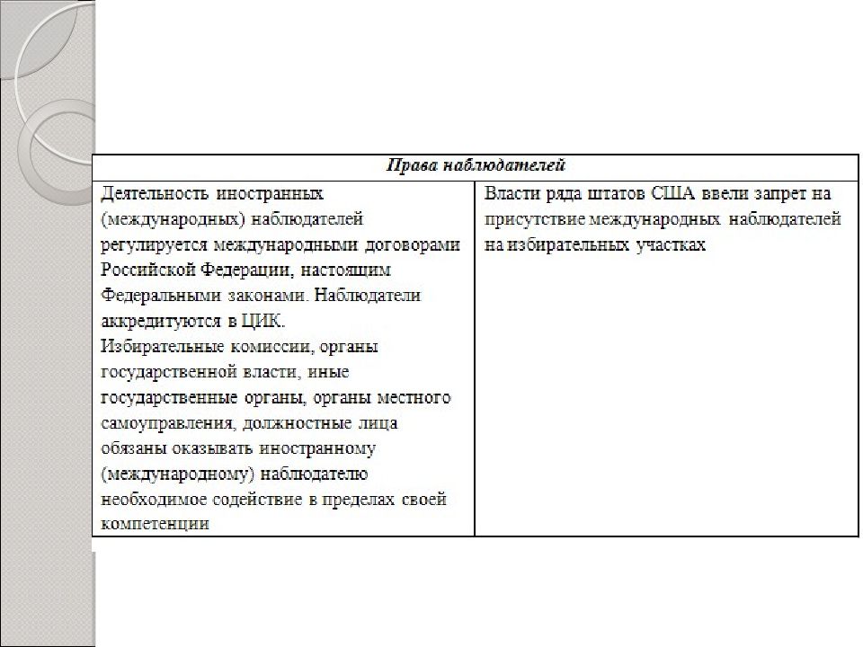 Избирательная система сша схема