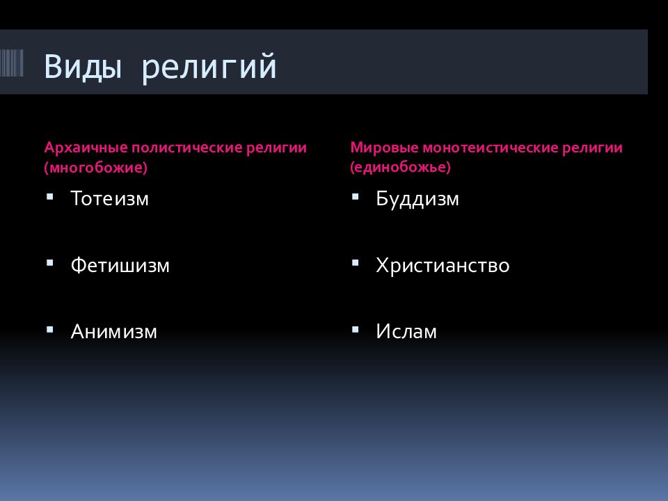 Буддизм является монотеистической религией. Архаичные виды религии. Архаичный Тип религии. Монотеистические религии список. Монотеистические религии список религий.