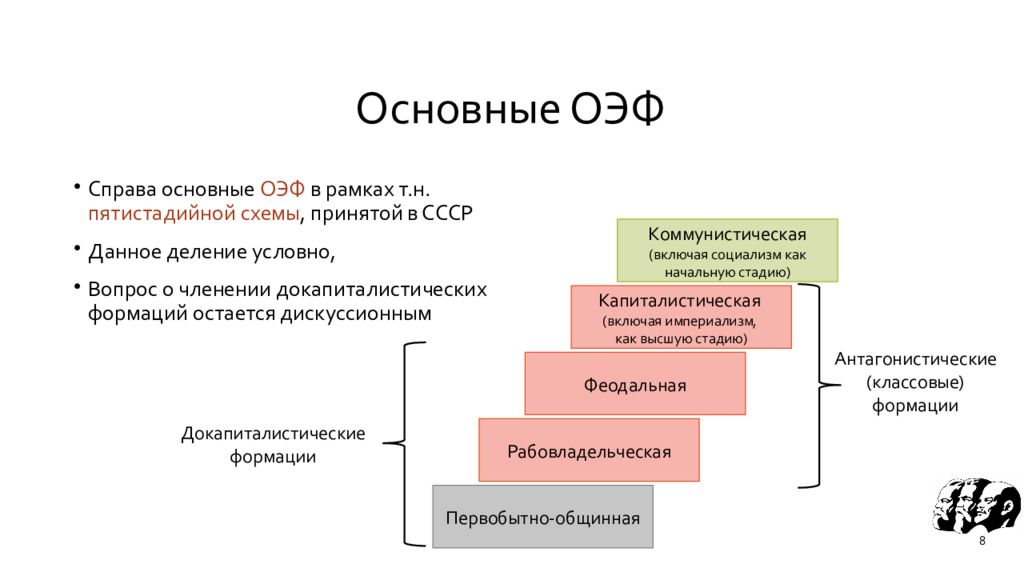 Капиталистическая формация презентация