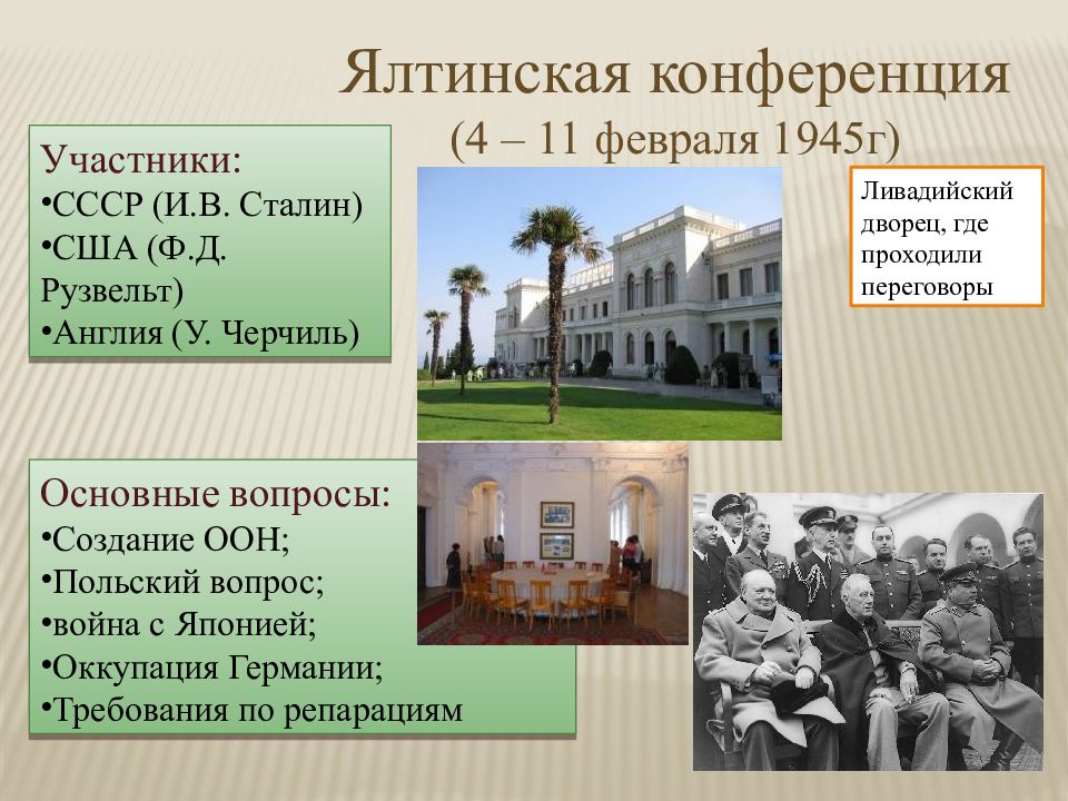 Результаты крымской конференции 1945